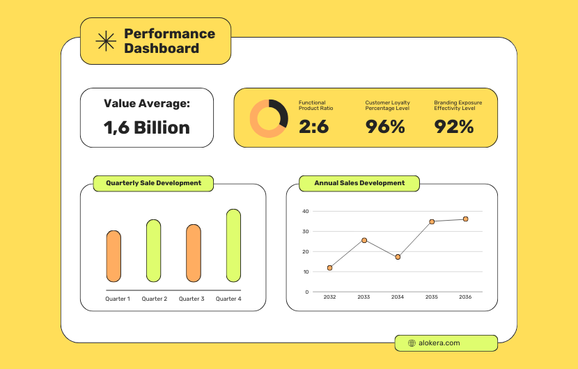 GA4 Analytics Tracking Implementation for Your eCommerce Store
