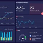 Analytics-Driven Digital Marketing Solution