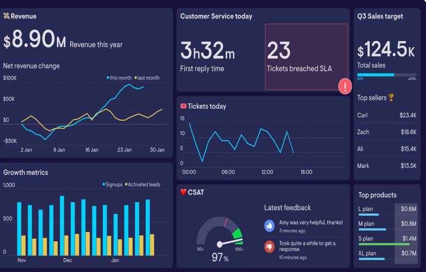 Analytics-Driven Digital Marketing Solution